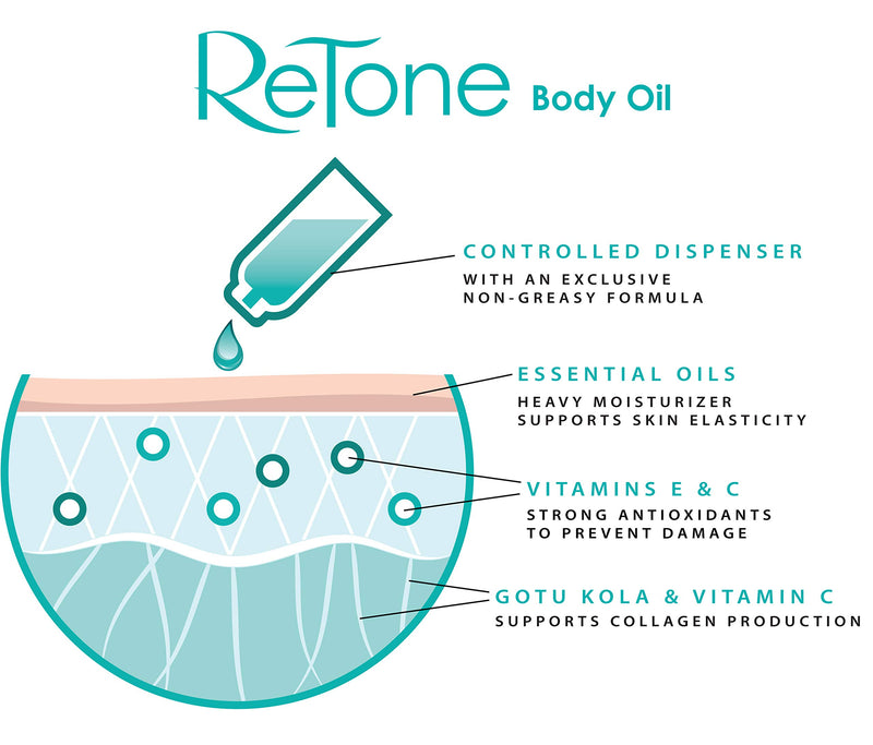 ReTone Body Oil: Stretch Mark Prevention -Non-greasy finish - Infused with Gotu Kola - No mess dispenser - Tamanu oil + Argan Oil + Rosehip Oil + Jojoba Oil + Vitamin E C (dry skin, uneven skin tone) - BeesActive Australia