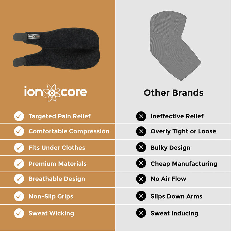 ionocore Tennis Elbow Support Strap Neoprene - Arm Wrap For Tennis & Golfers Elbow - Adjustable Elbow Brace For Men & Women - Typing, Weightlifting, Gardening, Sports - Universal for Left & Right Arm 1 Count (Pack of 1) - BeesActive Australia
