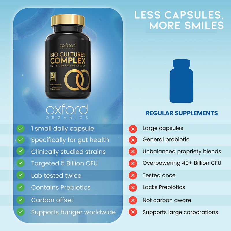 Advanced Probiotics for Gut Health | Scientifically Formulated Pre & Probiotic Gut Health Supplements | 60 Specialised Capsules with 5 Billion Bacterial Cultures, 100 Billion CFU/g Source | Made in UK - BeesActive Australia