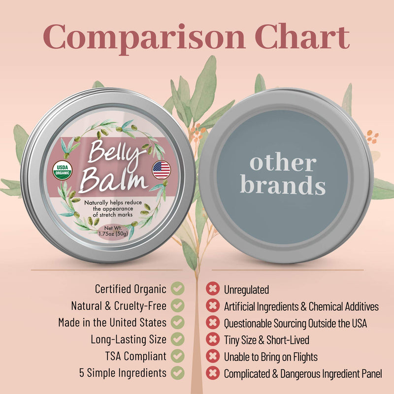 Organic Belly Balm - Natural, Made in USA, & USDA Certified Stretch Mark Cream to Moisturize, Protect, & Heal Skin Before & After Arrival - BeesActive Australia