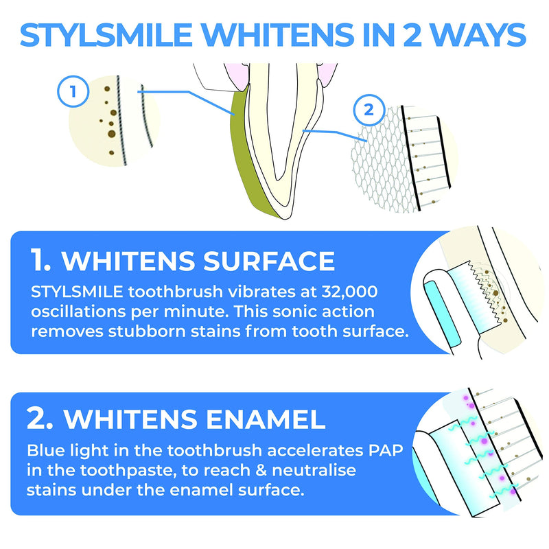 STYLSMILE Kits Set whitening Teeth with Blue led Light Technology Toothpaste and Gel (Several Options) (Brush Kit) - BeesActive Australia