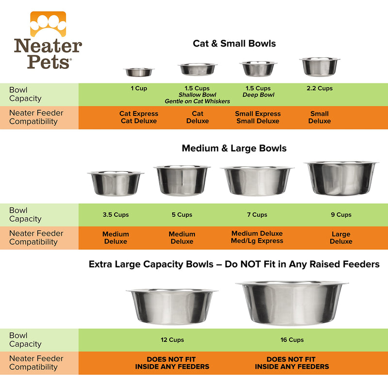Stainless Steel Dog and Cat Bowls - Metal Food and Water Dish - Includes Neater Feeder Replacement Bowls (Single Bowl or 2 Pack) 7 Cup Two Pack - BeesActive Australia