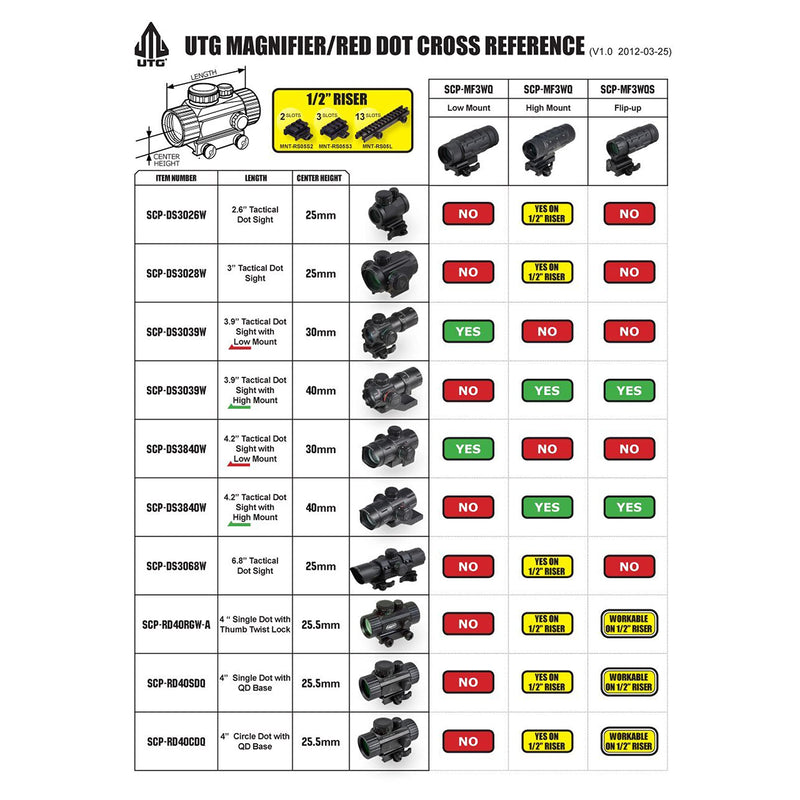 UTG 3.8" ITA Red/Green CQB Dot Sight with Integral Mount , Black - BeesActive Australia