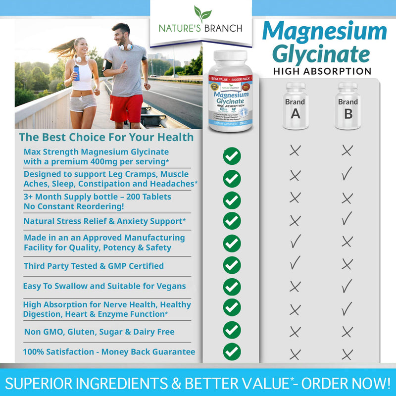 Magnesium Glycinate 400 mg - 200 Tablets - High Absorption, Non Buffered Bisglycinate Mag Supplement for Sleep, Leg Cramps, Heart, Ease Muscles, Calm Headaches for Women and Men, Non Powder Capsules - BeesActive Australia