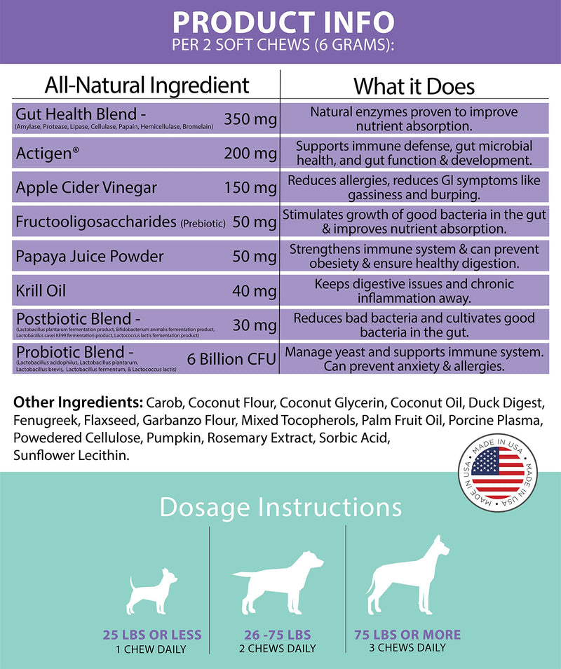 Googipet digestive probiotics for dogs - dog probiotics and digestive enzymes - All-Natural Dog Probiotic Chews W/ Prebiotics & Pumpkin, Helps Dog Diarrhea, Constipation, Digestion, Allergy & Immunity Duck - BeesActive Australia