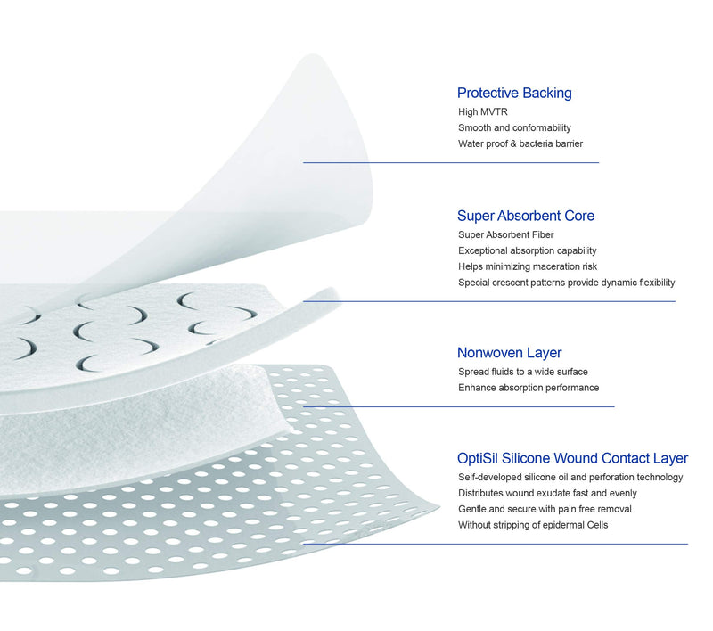 Silicone Post-Op Dressing for Wound Care After Surgical Operation (10x30cm x 5) 10x30cm x 5 - BeesActive Australia