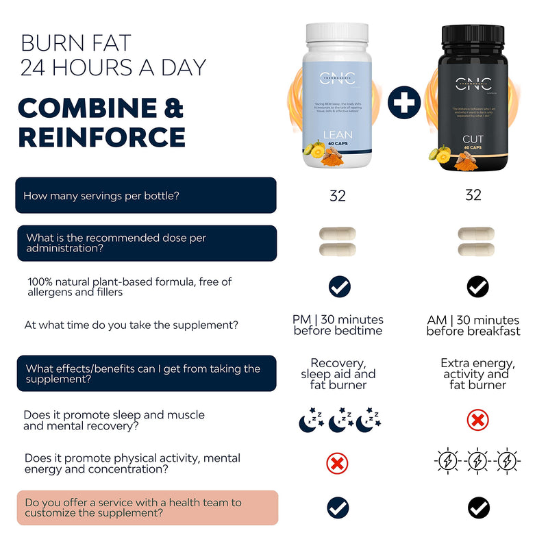 Fat Burner Lean | Night Shred Night time Fat Burner, Weight Loss Pills That Work Fast, Fat Burners for Women Weight Loss, Diet Pills That Work for Women and Men | Caffeine-Free - BeesActive Australia