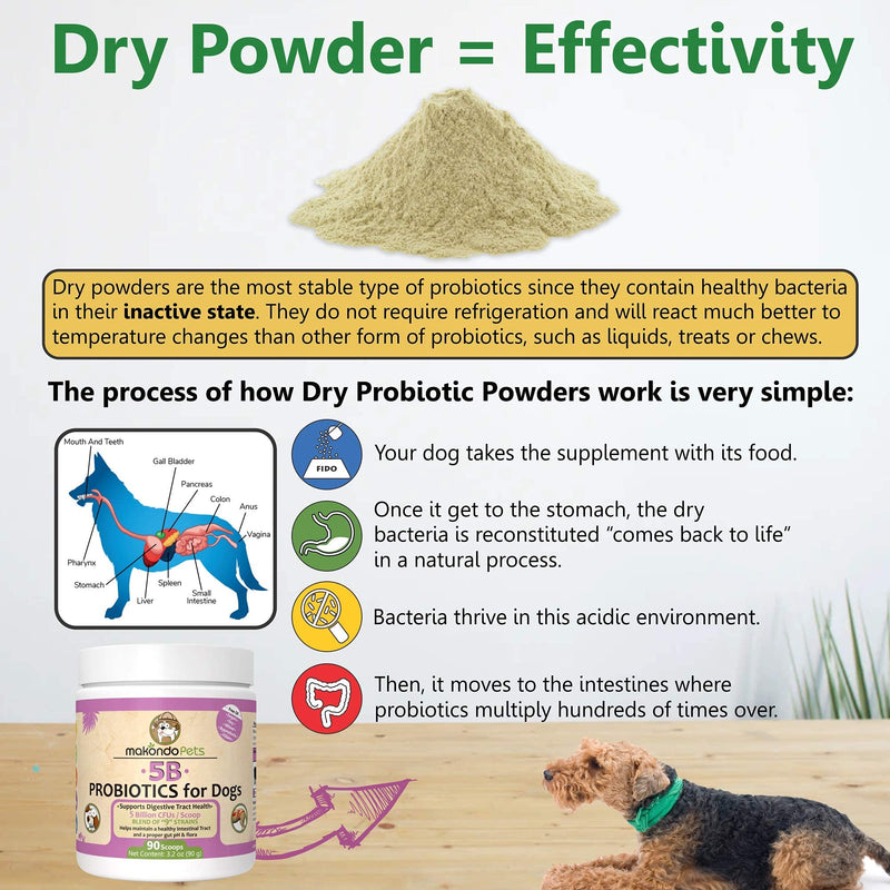 Probiotics for Dogs & Puppies–Extra Strength 9 Species, 5 Billion CFU per Scoop of Dog Probiotics and Digestive Enzymes for Dogs. Support Fiber for Dogs & Dog Allergy Relief– Powder Probiotic for Dogs 3.17 Ounces - BeesActive Australia