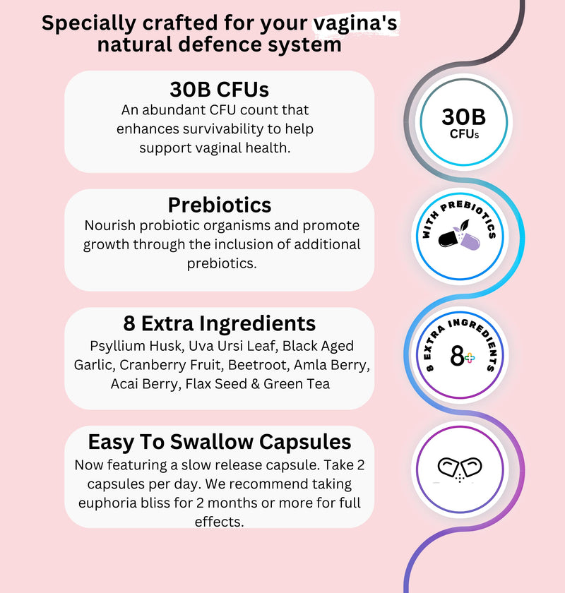 Vaginal Probiotics for Women pH Balance - Prebiotics & Probiotic Blend - Natural Vaginal Health & Urinary Tract Supplement with Cranberry, Garlic & More - Vegan, Non-GMO, Gluten-Free - 60 Capsules - BeesActive Australia