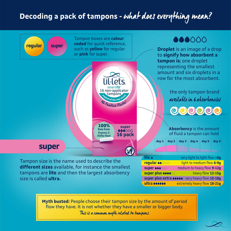 Lil-Lets Non-Applicator Super Tampons X 96 | 6 Packs of 16 | Medium to Heavy Flow - BeesActive Australia