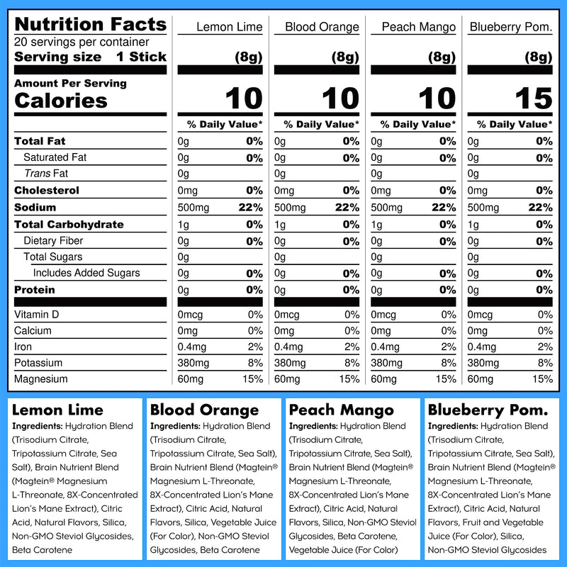 IQMIX Sugar Free Electrolytes Powder Packets - Hydration Supplement Drink Mix with Keto Electrolytes, Lions Mane, Magnesium L-Threonate, and Potassium Citrate - Variety Pack (20 Count) All Flavor Variety 20 Count (Pack of 1) - BeesActive Australia