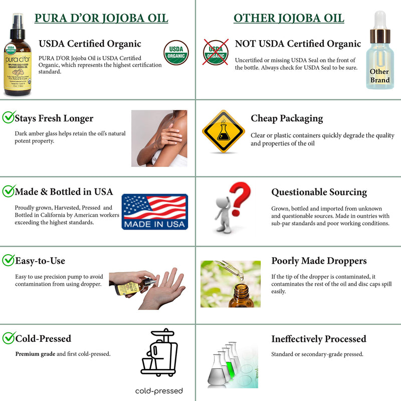 PURA D’OR Organic Golden Jojoba Oil (4oz / 118mL) USDA Certified Premium Grade 100% Pure Natural Moisturizer: Cold Pressed, Unrefined, Hexane-Free Base Carrier Oil for DIY Skin Care, Hair, Face & Nai - BeesActive Australia