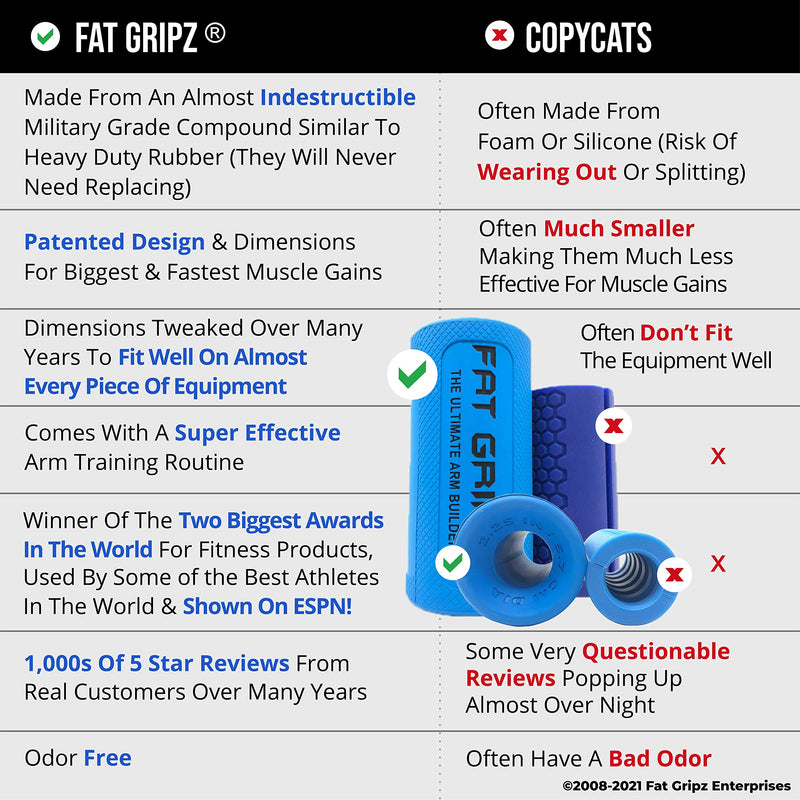 Fat Gripz Pro - The Simple Proven Way to Get Big Biceps & Forearms Fast (Winner of the Men’s Health Magazine Home Gym Award 2020) (2.25” Outer Diameter) NEW! Blue/Black - BeesActive Australia