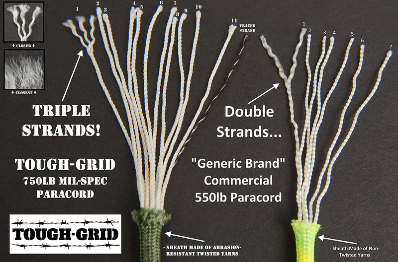 TOUGH-GRID 750lb Paracord/Parachute Cord - Genuine Mil Spec Type IV 750lb Paracord Used by The US Military (MIl-C-5040-H) - 100% Nylon Black 50Ft. (Coiled in Bag) - BeesActive Australia