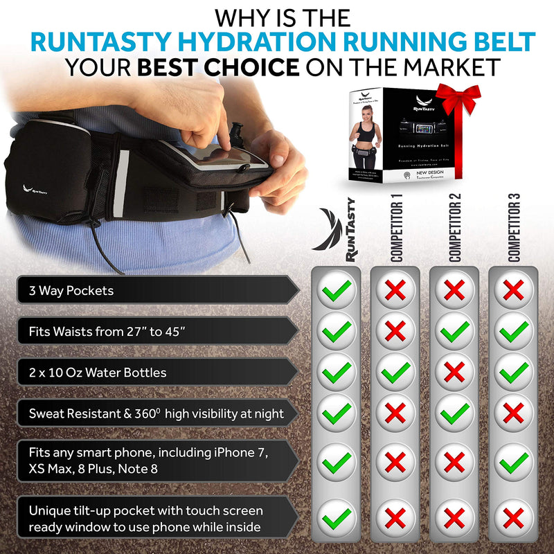 [AUSTRALIA] - Runtasty [Voted No.1 Hydration Belt] Winners' Running Fuel Belt - Includes Accessories: 2 BPA Free Water Bottles & Runners Ebook - Fits Any iPhone - w/Touchscreen Cover - No Bounce Fit and More! 