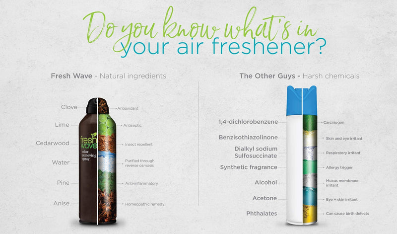 Fresh Wave Odor Removing Gel + Spray Bundle: (2) 15 oz. Gels + (2) 8 fl. oz. Sprays - BeesActive Australia