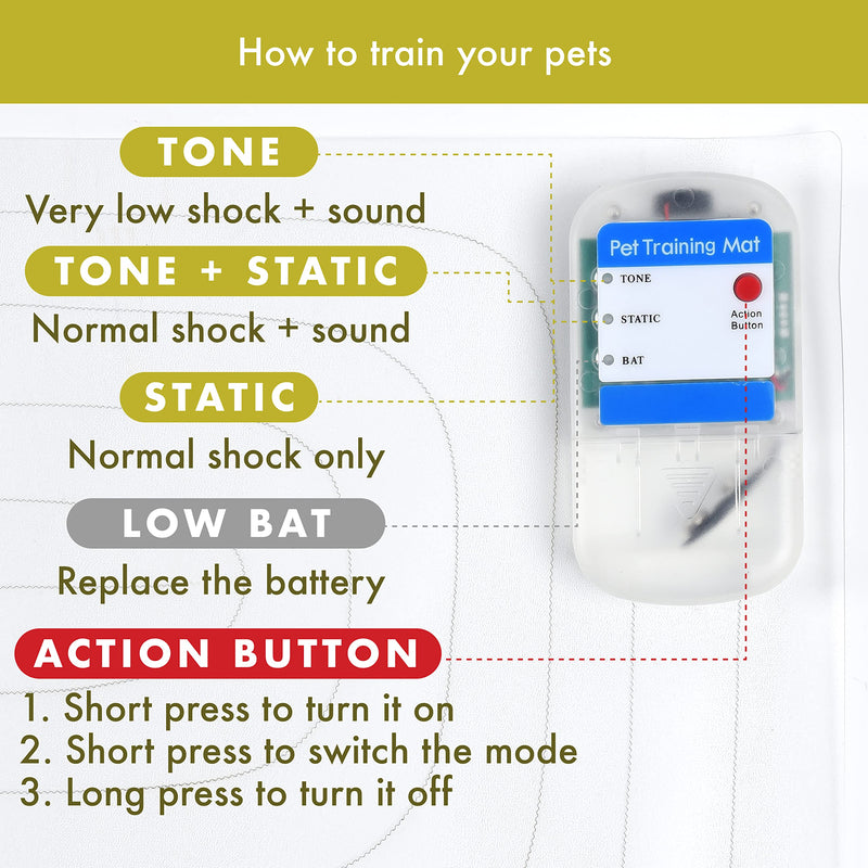 Scat Mat for Cats and Dogs 12x60 - BeesActive Australia