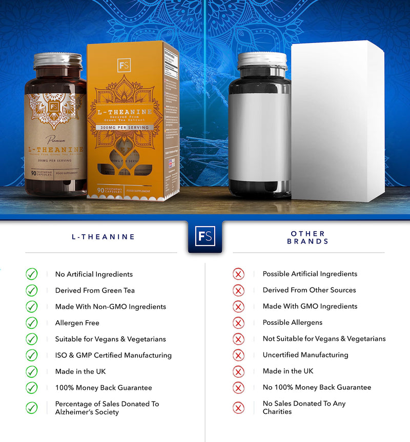 FS L Theanine | 90 L-Theanine Capsules from Green Tea - High Strength 750mg Green Tea Extract Providing 300mg L-Theanine per Serving | Non-GMO, Gluten & Dairy Free | Manufactured in The UK 90 Count (Pack of 1) - BeesActive Australia