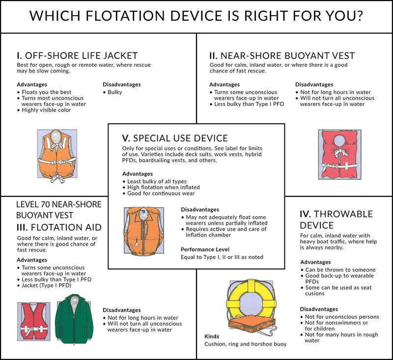 Seachoice Life Vest, Type II Personal Flotation Device - USCG Approved - Multiple Sizes and Colors Yellow Child - BeesActive Australia