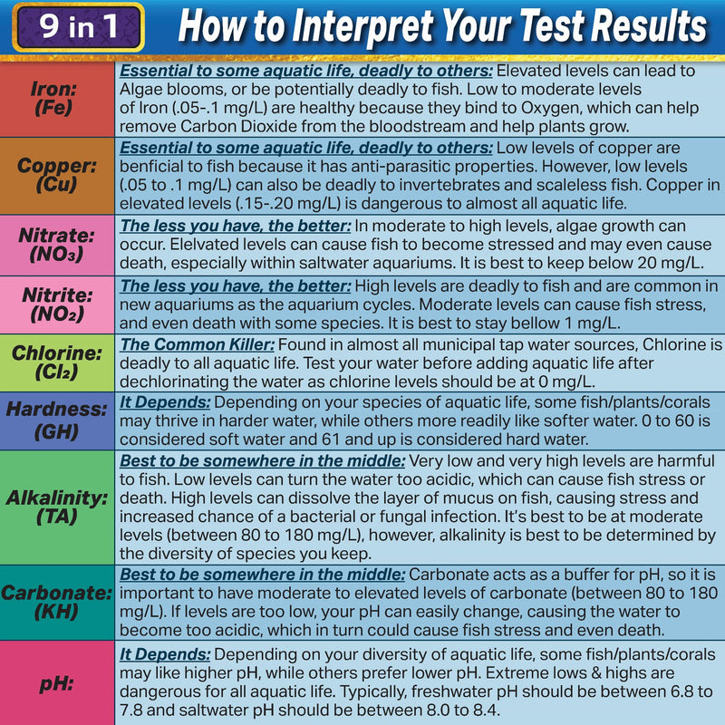9 in 1 Aquarium Test Strips - For Fresh & Saltwater Aquariums, TEST FOR: Iron, Copper, Nitrate, Nitrite, Chlorine, Total Hardness, Total Alkalinity, Carbonate, pH - Fast LAB GRADE Results! (100 Count) 100 Count - BeesActive Australia