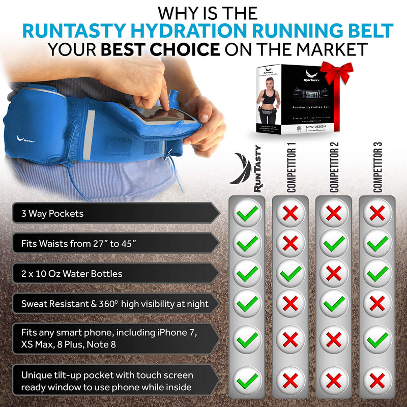 [AUSTRALIA] - [Voted No.1 Hydration Belt] Winners' Running Fuel Belt - Includes Accessories: 2 BPA Free Water Bottles & Runners Ebook - Fits Any iPhone - w/Touchscreen Cover - No Bounce Fit and More! Royal Blue 